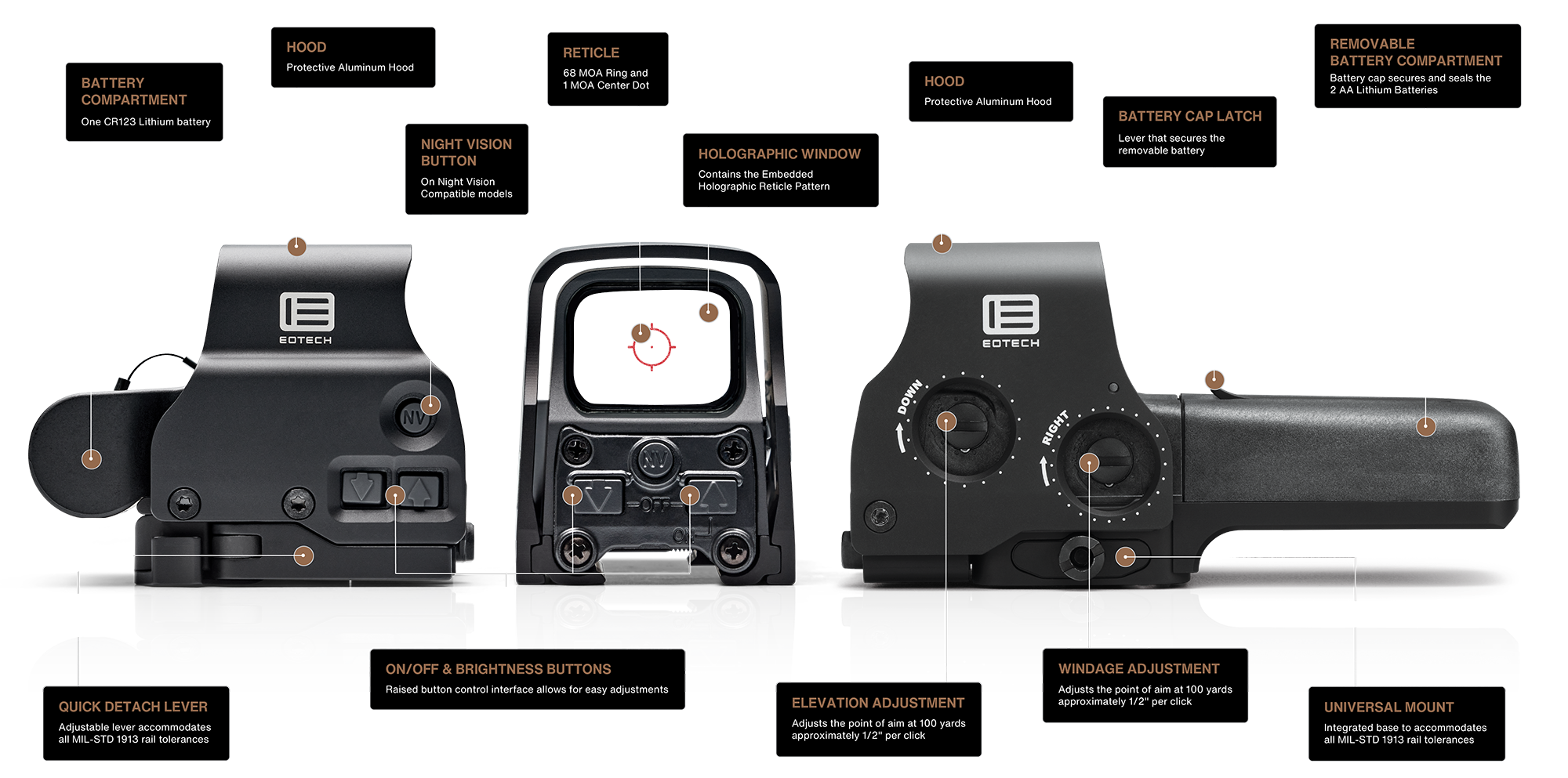 EOTECH HWS EXPS3™ | EOTECH