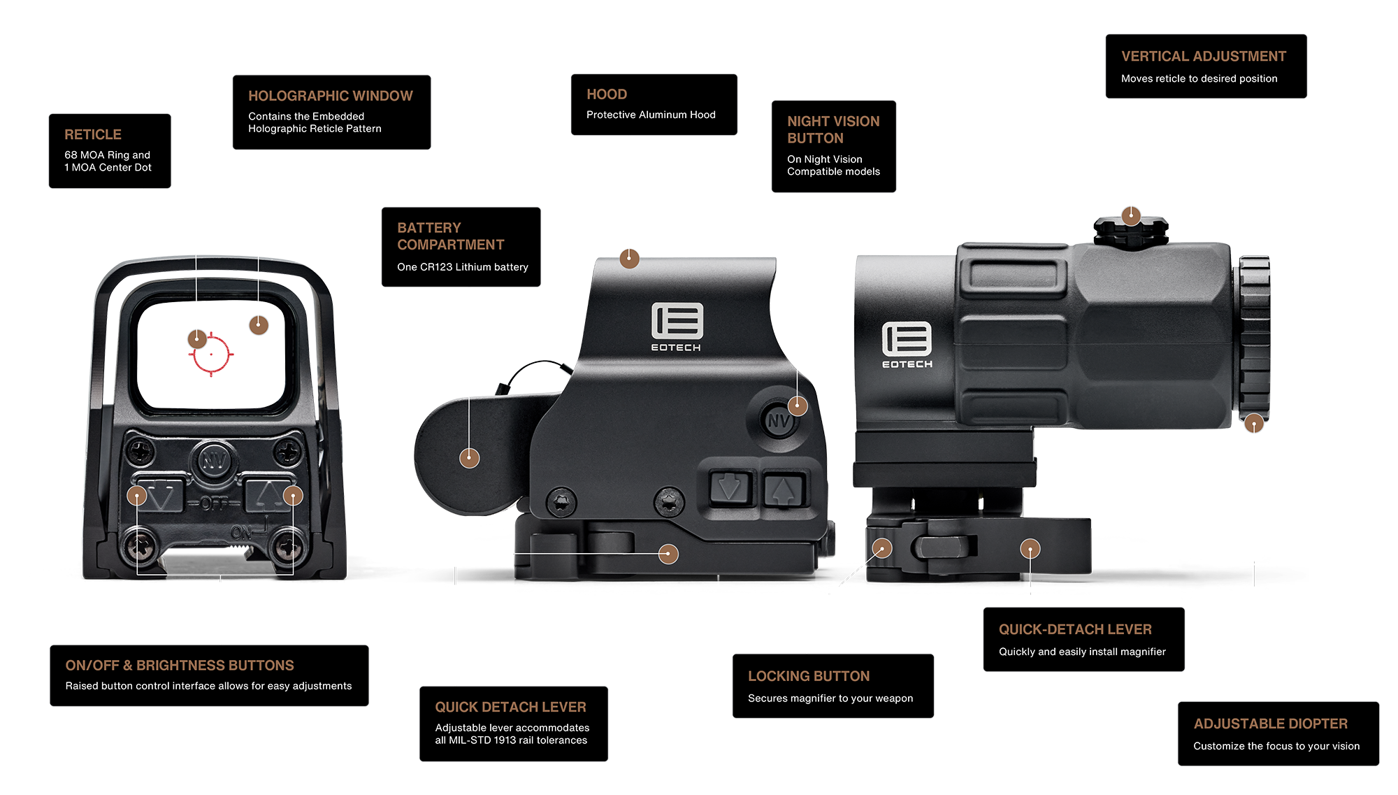Hybrid Sights Features