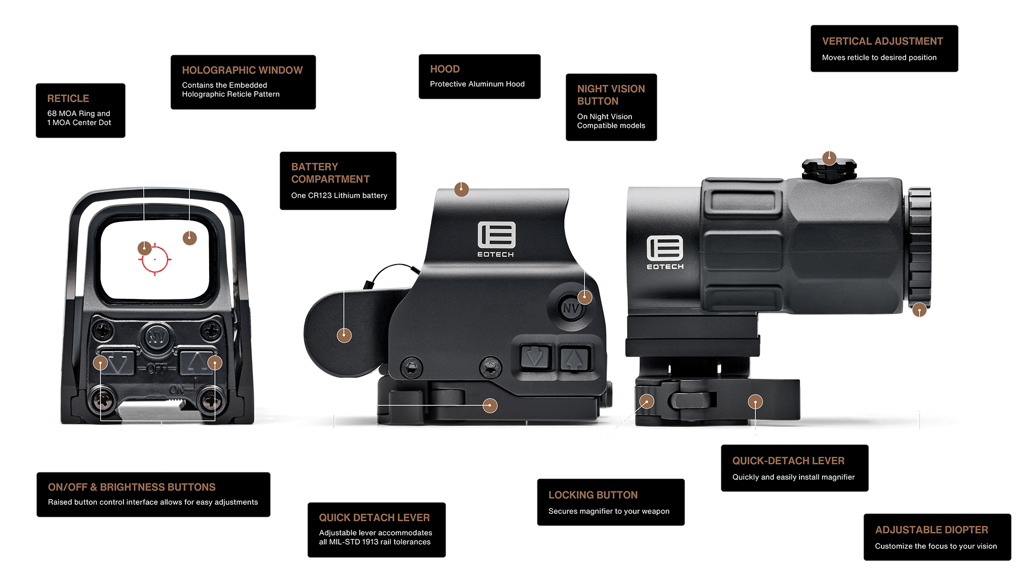 EOTECH HHS II™ | EOTECH