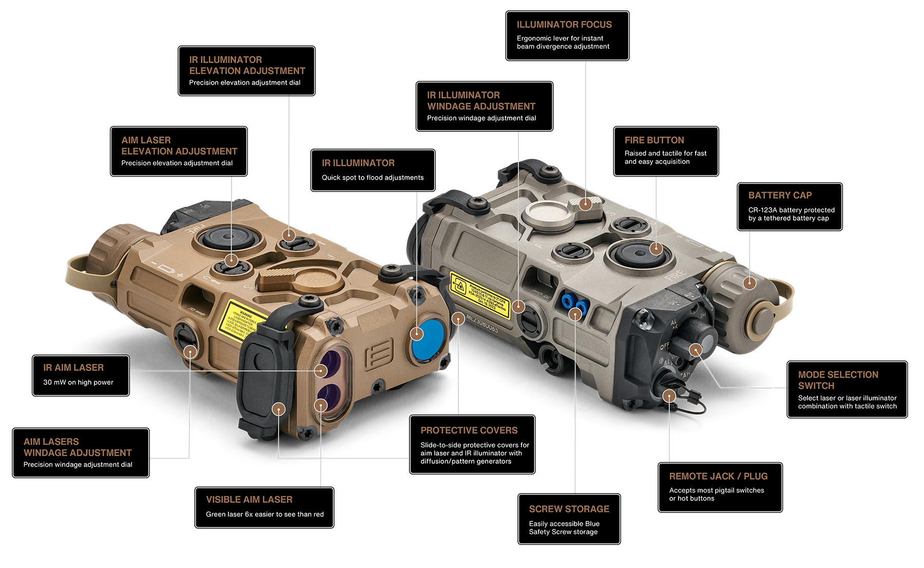 EOTECH On-Gun Laser (OGL)