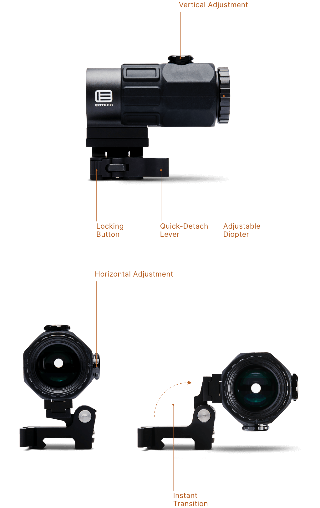 Magnifier Diagram