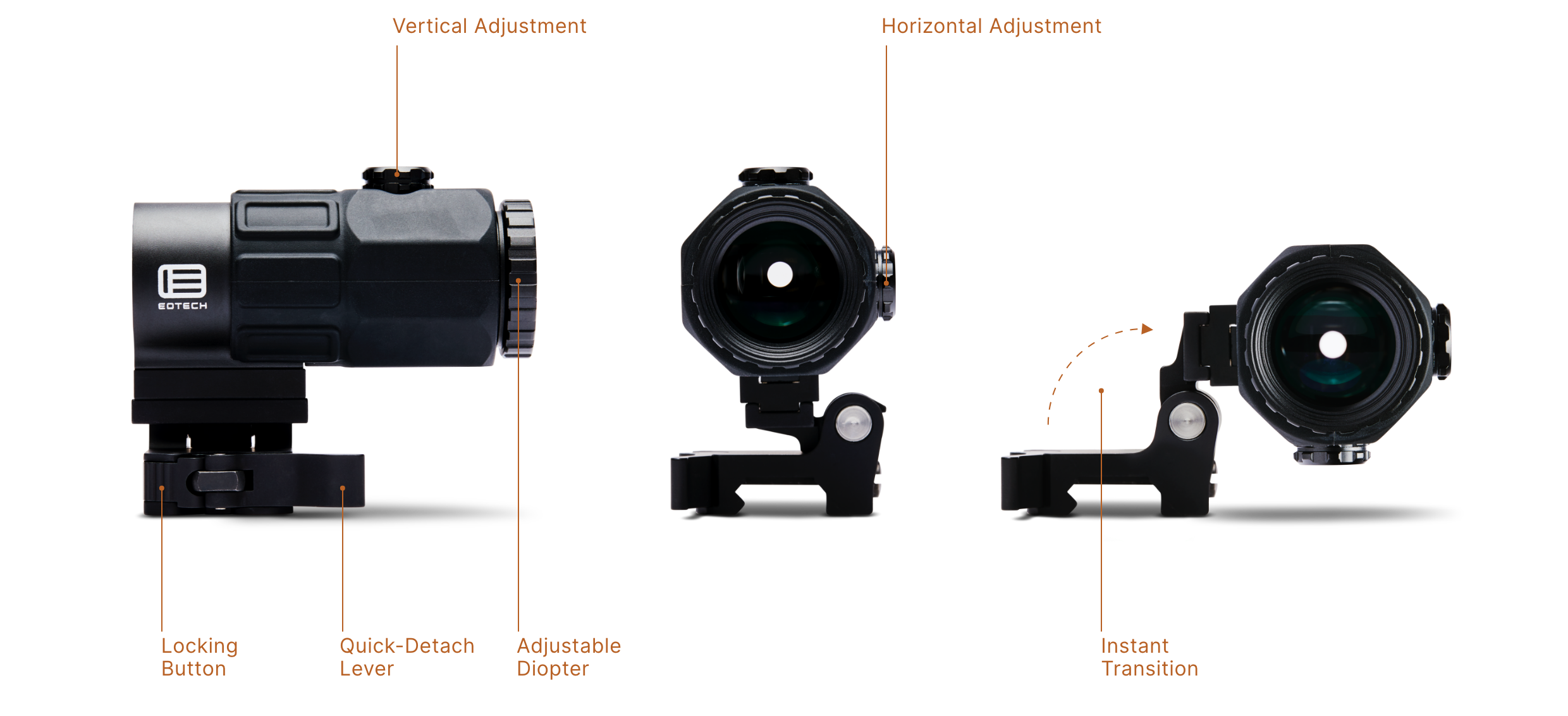 EOTech Gen III 3X Magnifier – Dave Sheer Guns