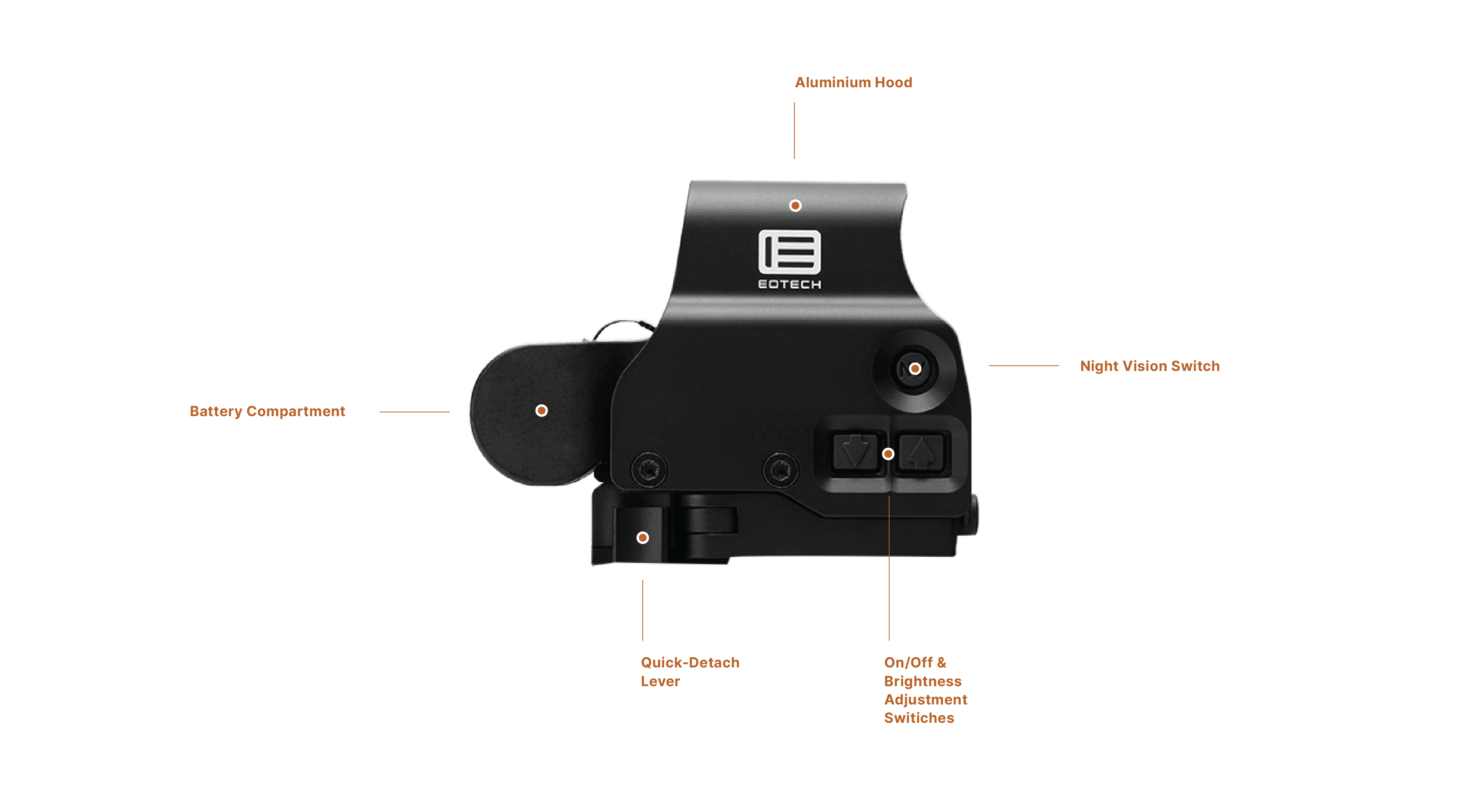 EOTECH HWS XPS3™ | EOTECH