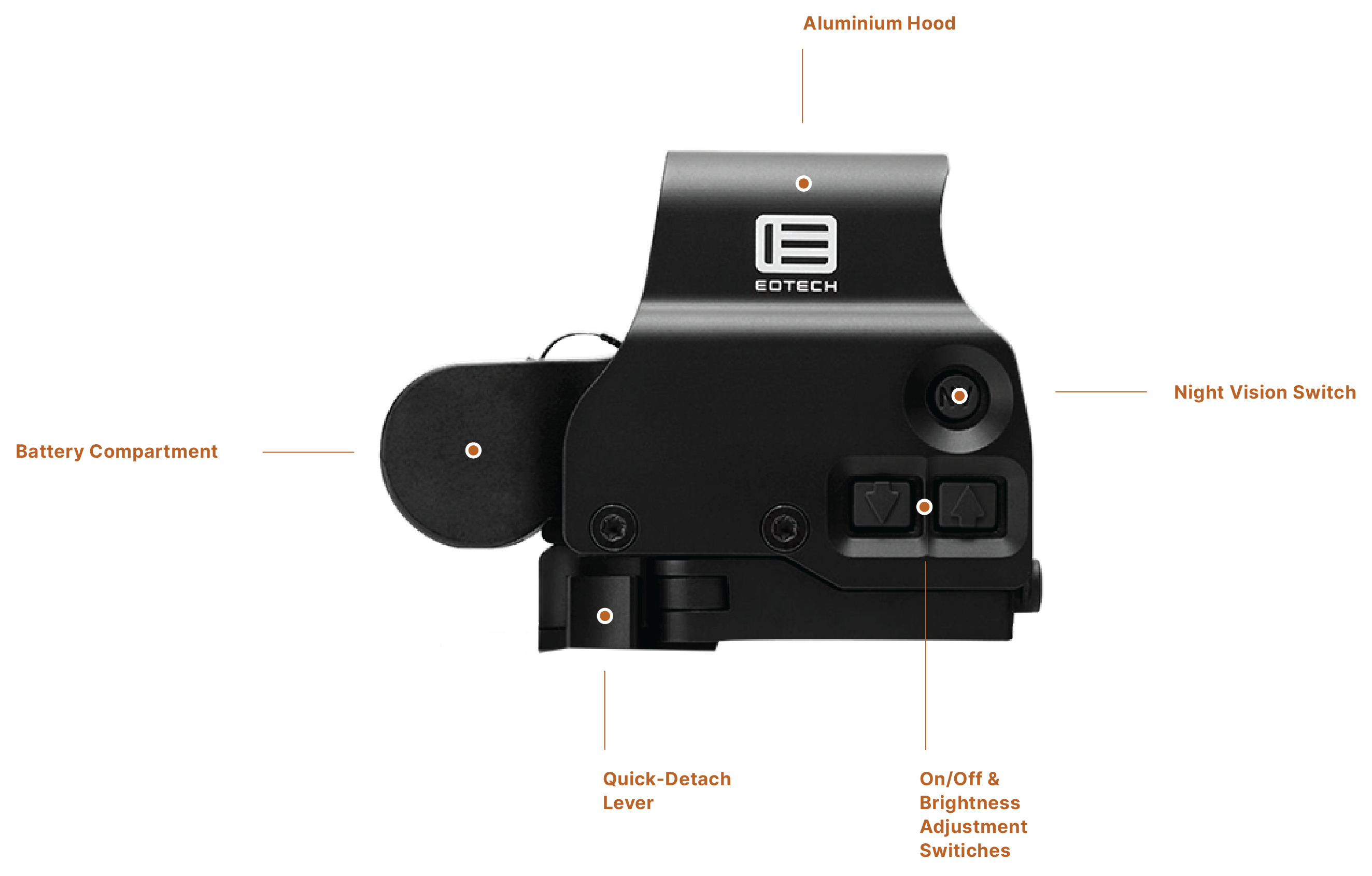 Eotech XPS3-0 Holographic Weapon Sight-Night Vision Compatible 